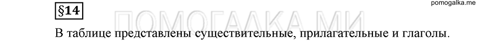 Как язык служит для общения. §14. Беглые глассные. Глава 3. Ответы на дополнительные вопросы к §14 — решение 1
