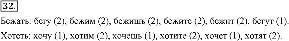 Как язык объединяет народы. §7. Определение типа спряжения глаголов. Глава 8. Упражнение №32 — решение 1
