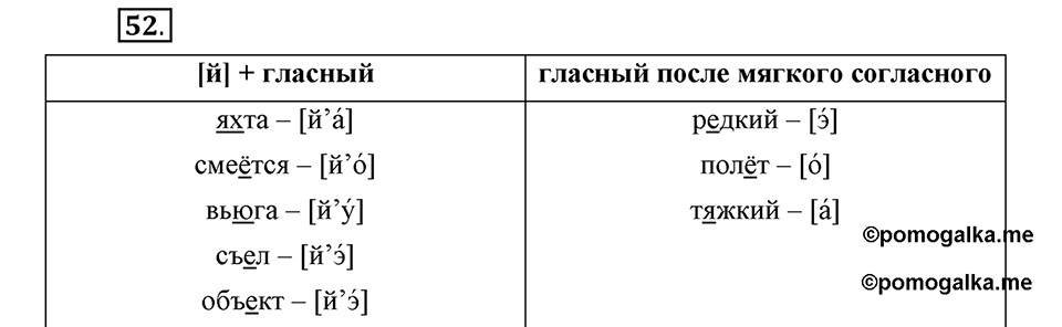 На каком языке мы говорим. §10. Обозначение звука [й]. Глава 2. Упражнение №52 — решение 1