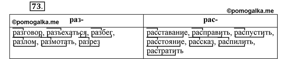 Как язык служит для общения. §9. Образование слов с помощью приставок. Глава 3. Упражнение №73 — решение 1