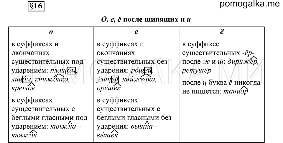 Чем различаются устная и письменная речь. §16. Гласные О и Е после шипящих и Ц в суффиксах и окончаниях имен существительных. Глава 6. Ответы на дополнительные вопросы к §16 — решение 1
