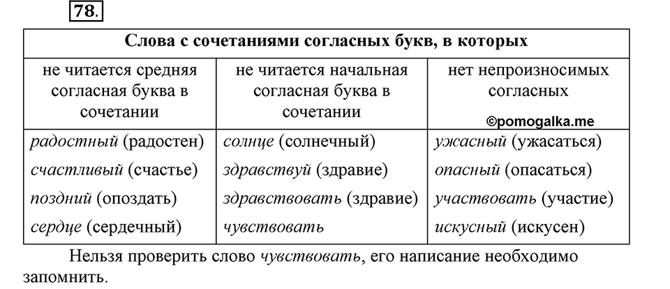 Наш родной язык. §13. Двойные согласные в корне слова. Глава 1. Упражнение №78 — решение 1