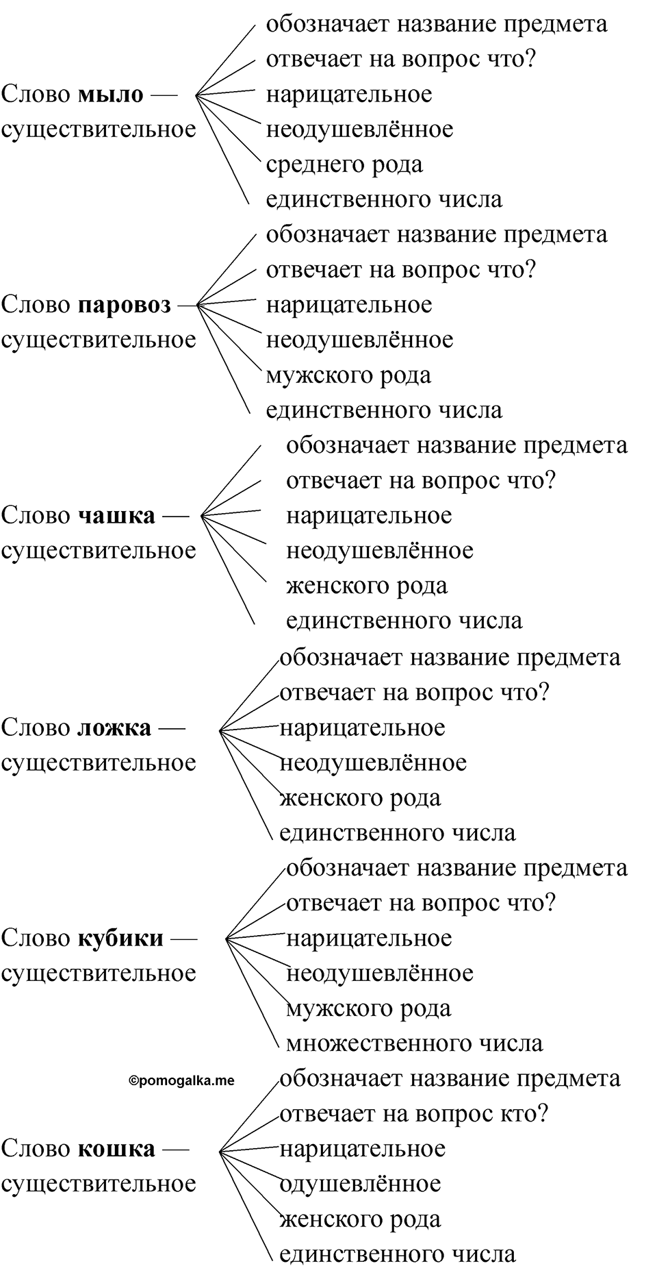 Страница 207 — решение 2