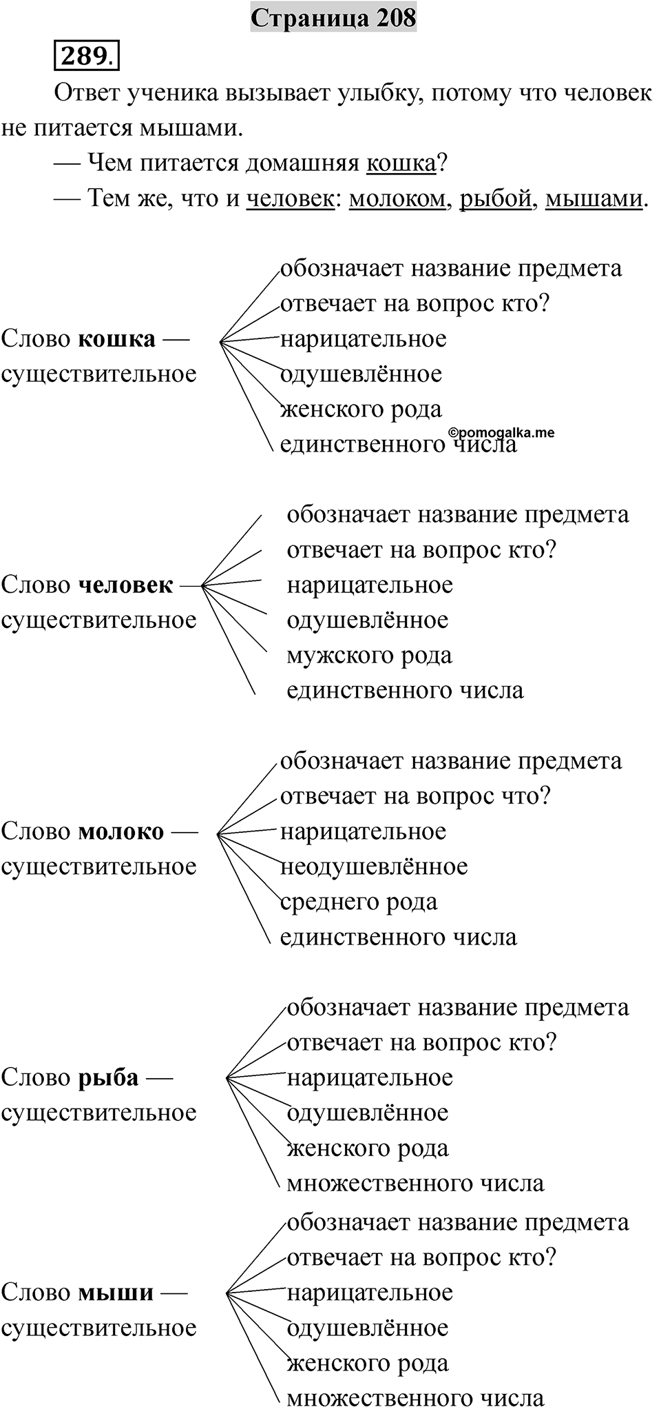 Страница 208 — решение 1