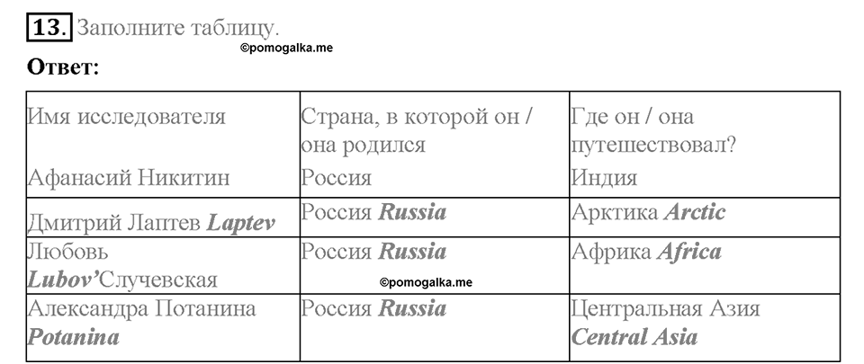 Unit 4. An adventure holiday. Страница 74. Section 2. Задание №13 — решение 1