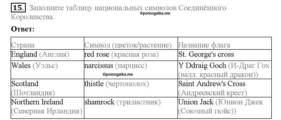 Unit 3. The fact file of the UK. Страница 51. Section 2. Задание №15 — решение 1