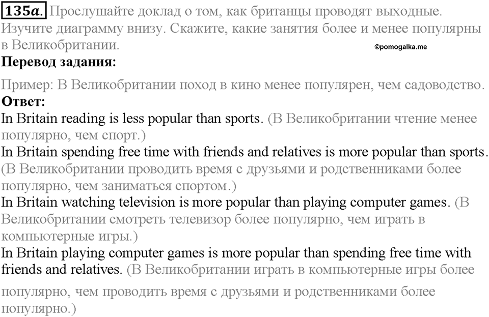 Section 7. Your Free Time. Unit 3 задание №135a — решение 1