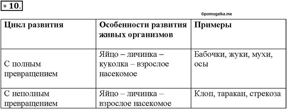 Глава 4. Размножение, рост и развитие организмов. Урок 18. Страницы 45-50. Номер №10 — решение 1
