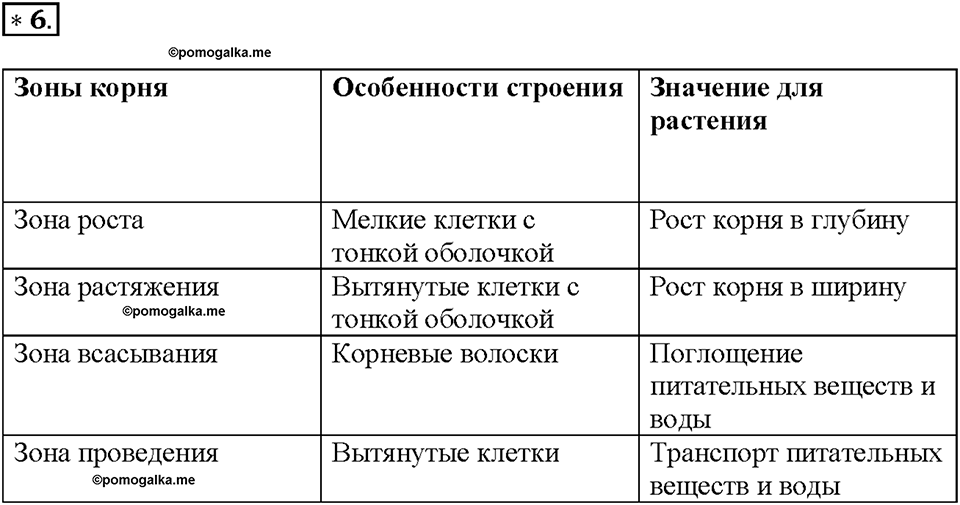 Глава 3. Жизнедеятельность организмов. Урок 2. Страницы 5-8. Номер №6 — решение 1