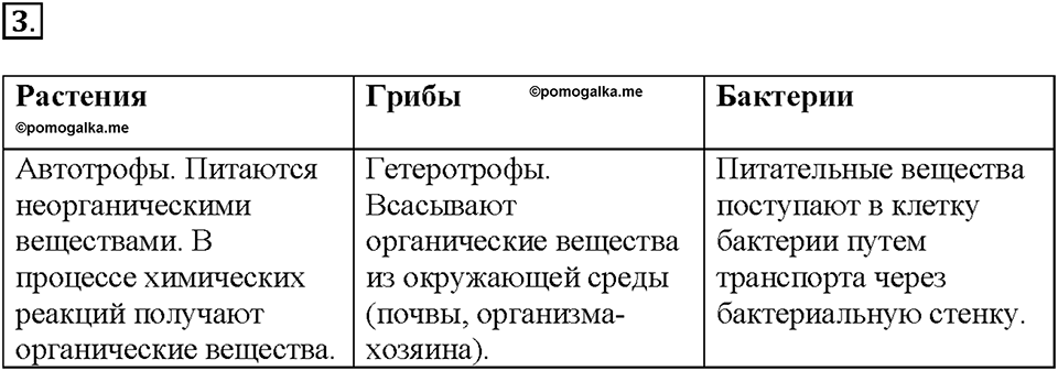 Глава 3. Жизнедеятельность организмов. Урок 6. Страницы 12-14. Номер №3 — решение 1