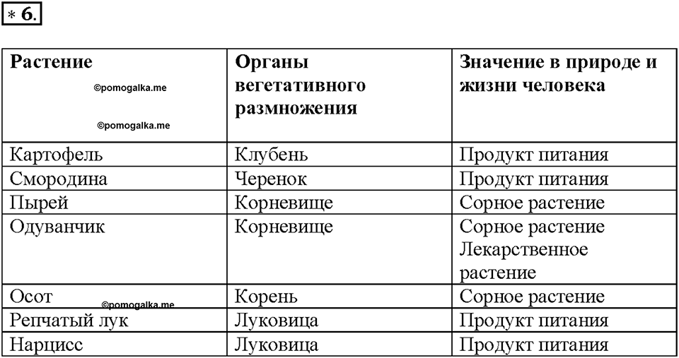 Глава 4. Размножение, рост и развитие организмов. Урок 16. Страницы 40-43. Номер №6 — решение 1