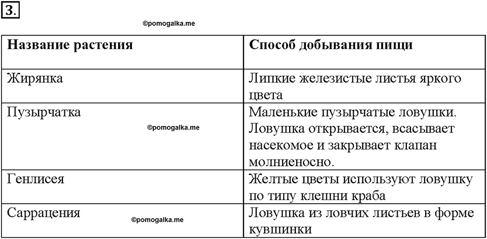 Глава 3. Жизнедеятельность организмов. Урок 8. Страницы 16-17. Номер №3 — решение 1