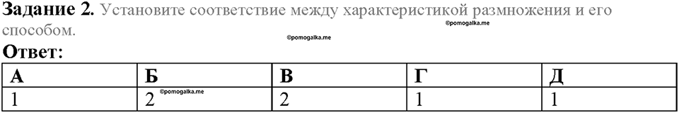 Глава 4. Размножение, рост и развитие организмов. Урок 20. Страницы 51-54. Номер №2 — решение 1