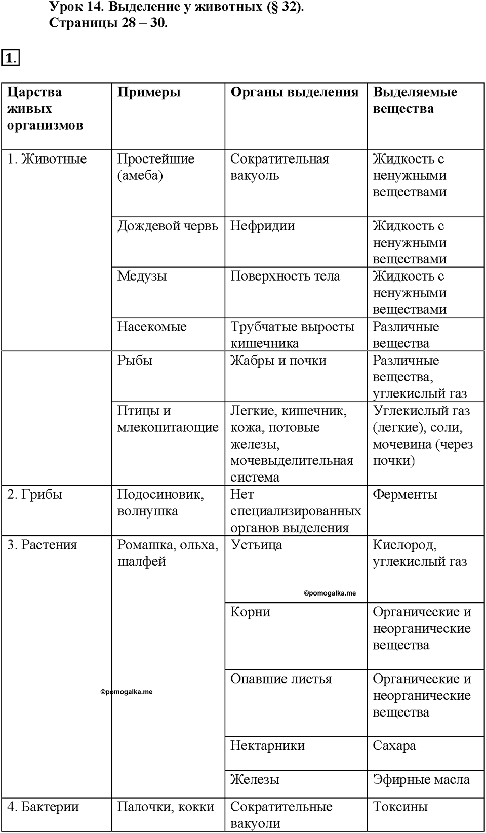 Глава 3. Жизнедеятельность организмов. Урок 14. Страницы 28-30. Номер №1 — решение 1