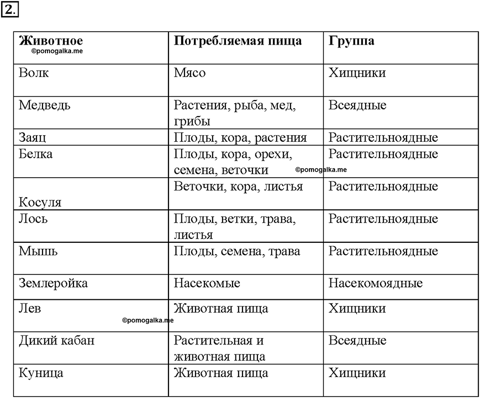 Глава 3. Жизнедеятельность организмов. Урок 8. Страницы 16-17. Номер №2 — решение 1