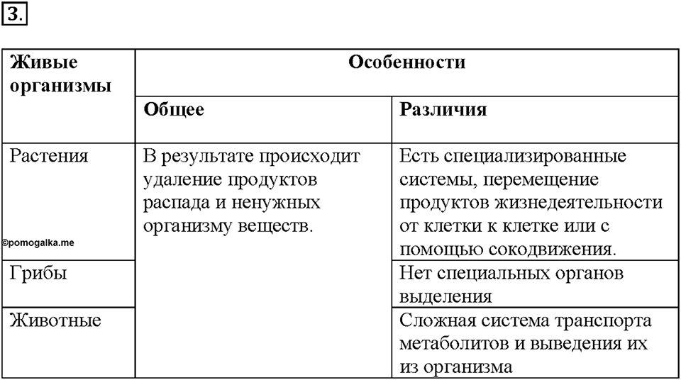Глава 3. Жизнедеятельность организмов. Урок 14. Страницы 28-30. Номер №3 — решение 1