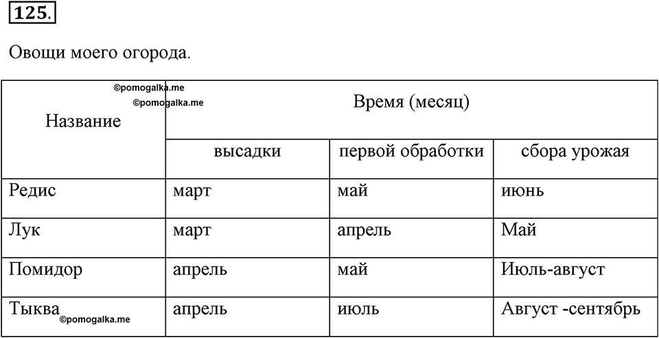 Задания к §11. Табличные информационные модели. Номер 125 — решение 1