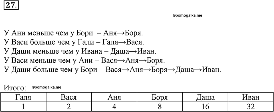 Задания к §2. Компьютерные объекты. Номер 27 — решение 1