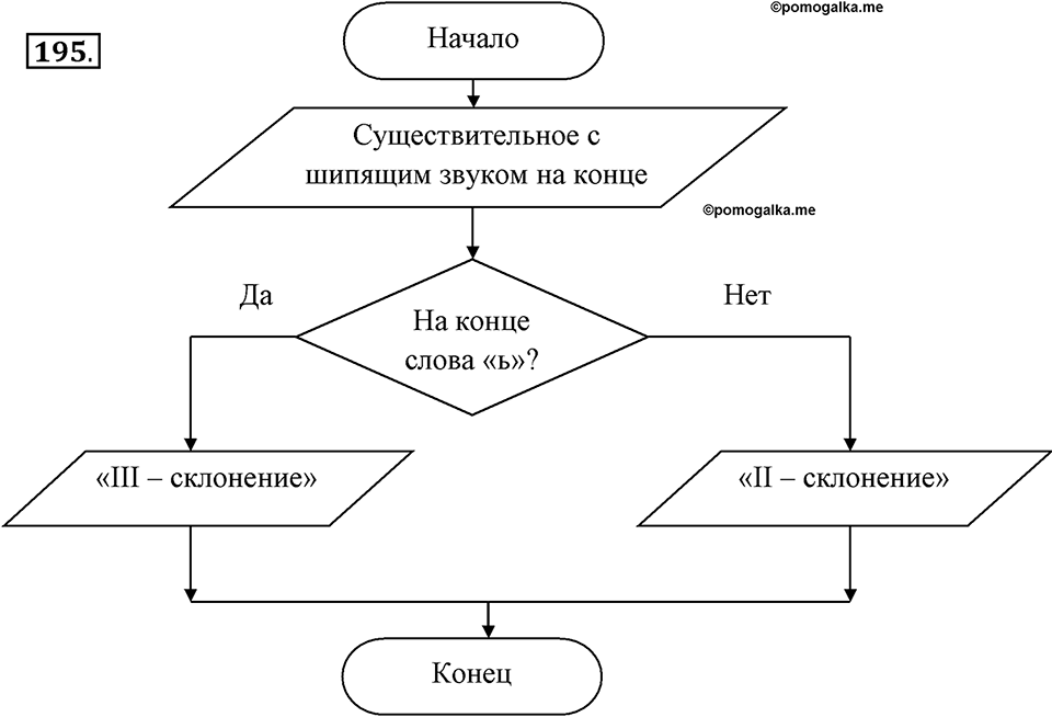Задания к §17. Типы алгоритмов. Номер 195 — решение 1