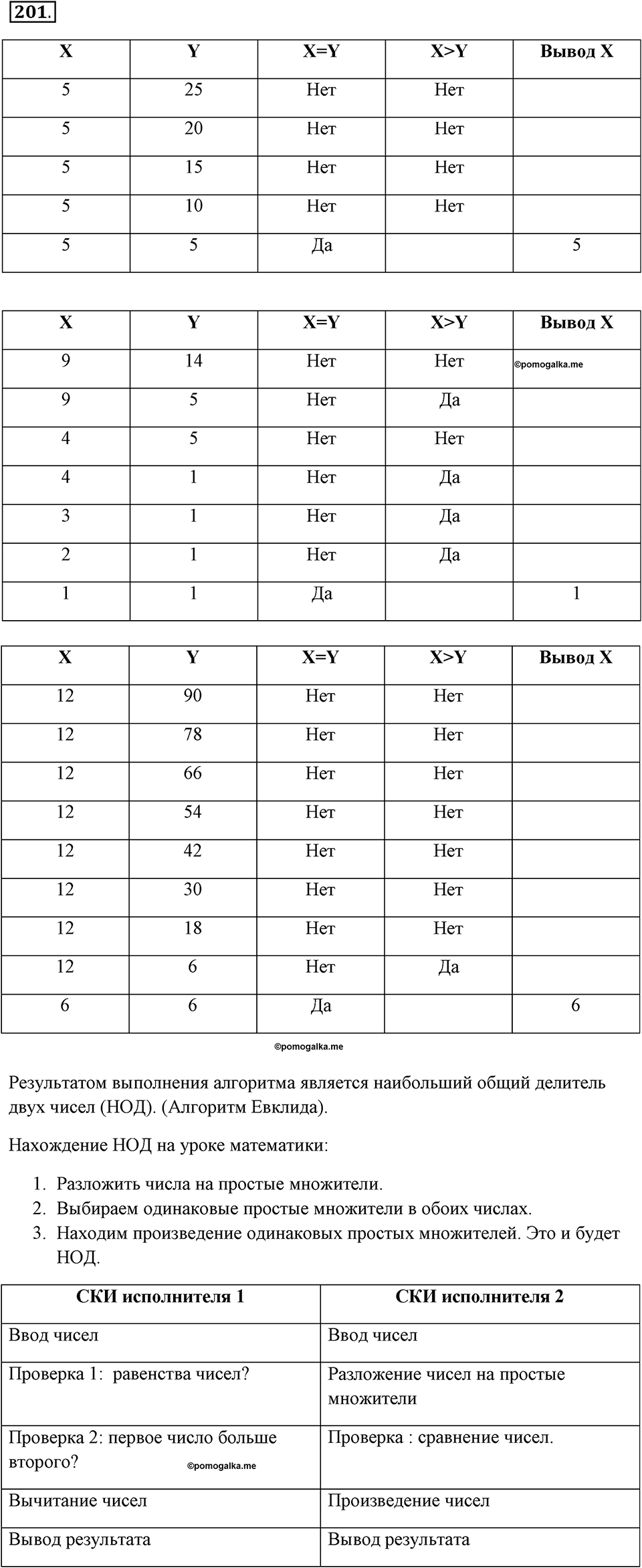 Задания к §17. Типы алгоритмов. Номер 201 — решение 1