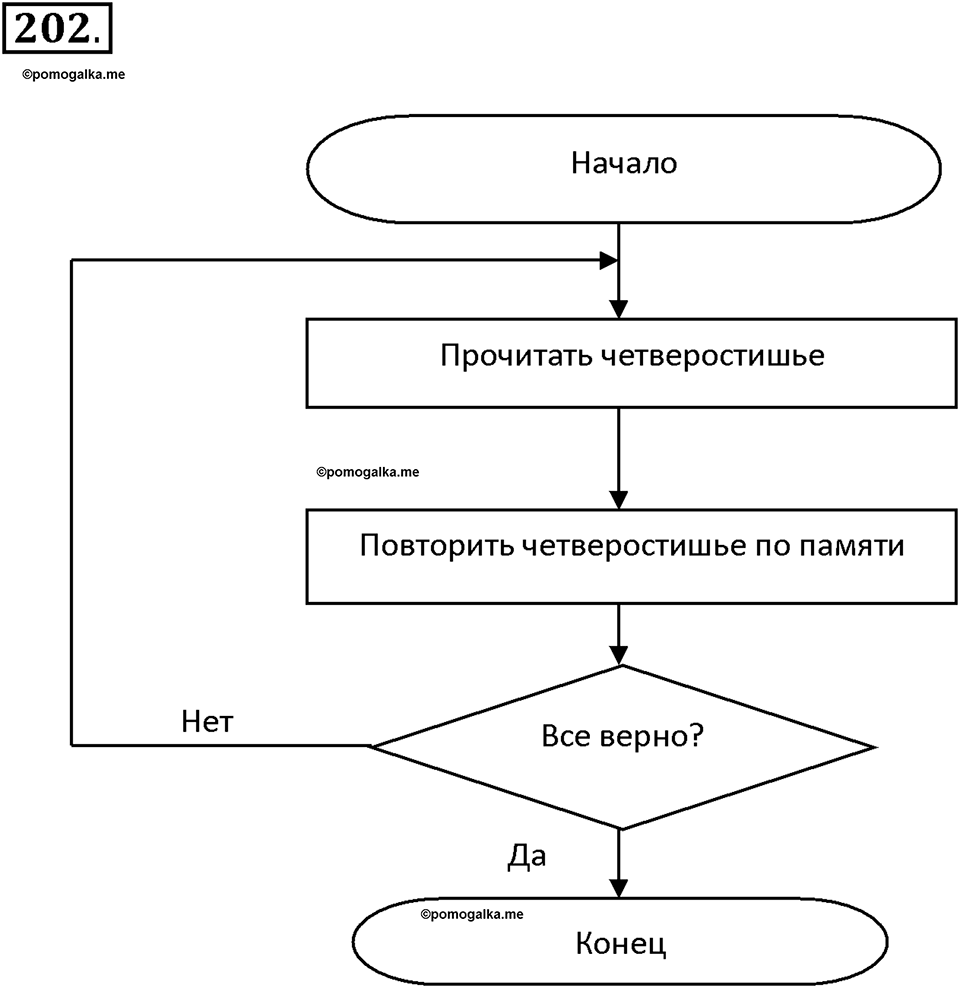 Задания к §17. Типы алгоритмов. Номер 202 — решение 1