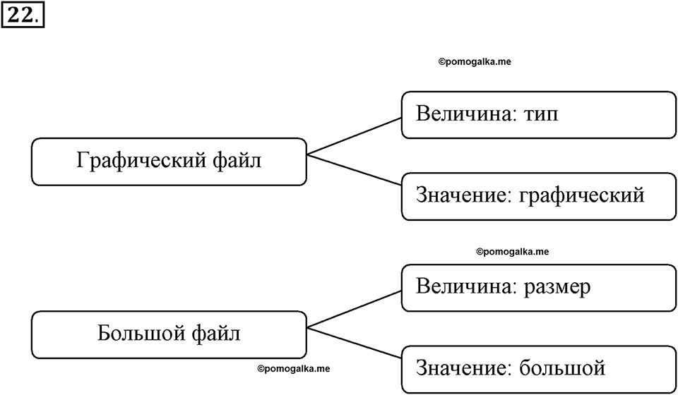 Задания к §2. Компьютерные объекты. Номер 22 — решение 1