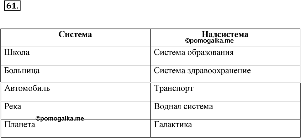 Задания к §5. Системы объектов. Номер 61 — решение 1