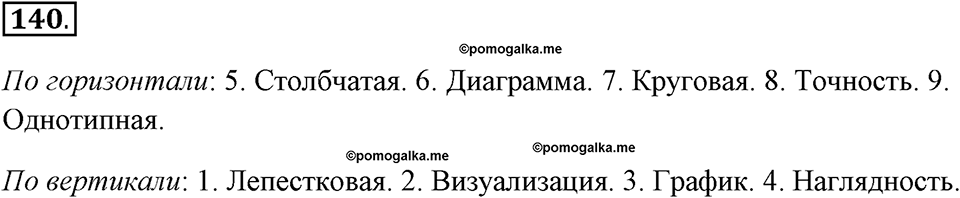 Задания к §12. Графики и диаграммы. Номер 140 — решение 1
