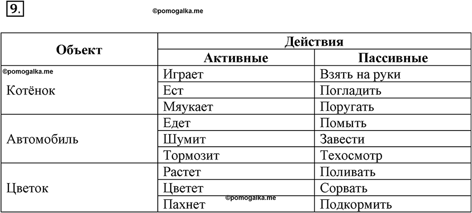 Задания к §1. Объекты окружающего мира. Номер 9 — решение 1