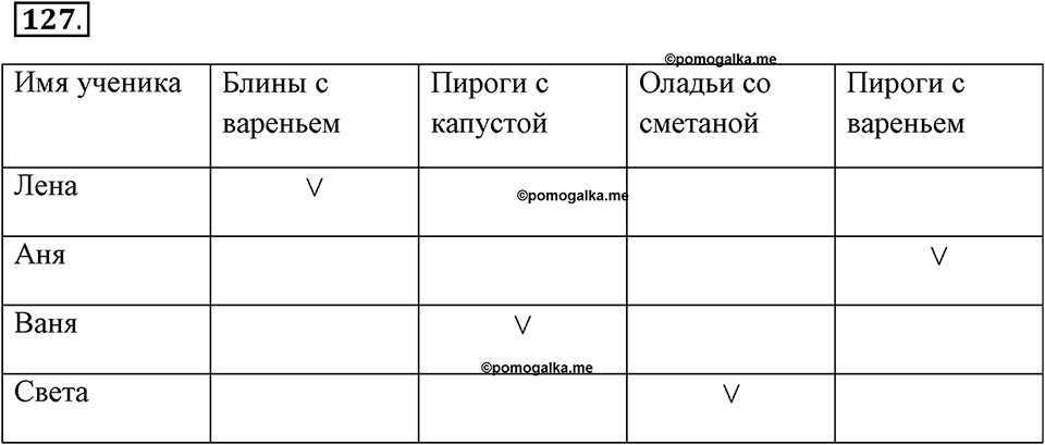 Задания к §11. Табличные информационные модели. Номер 127 — решение 1