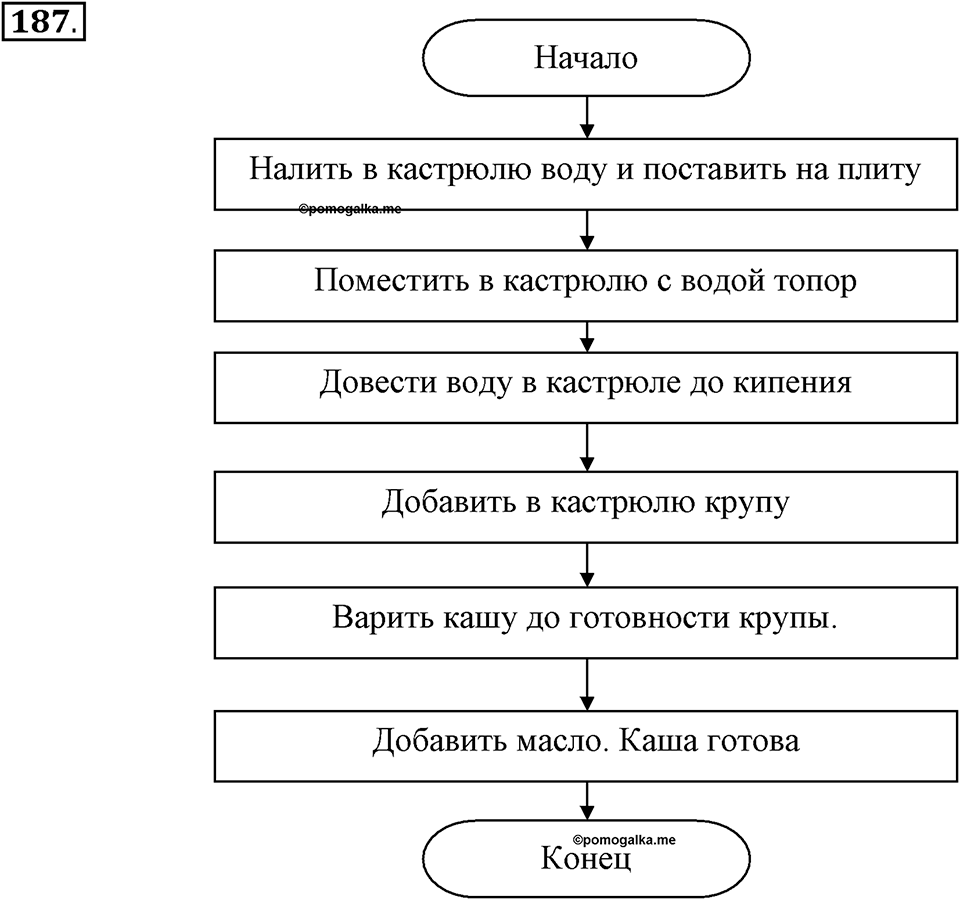 Задания к §17. Типы алгоритмов. Номер 187 — решение 1