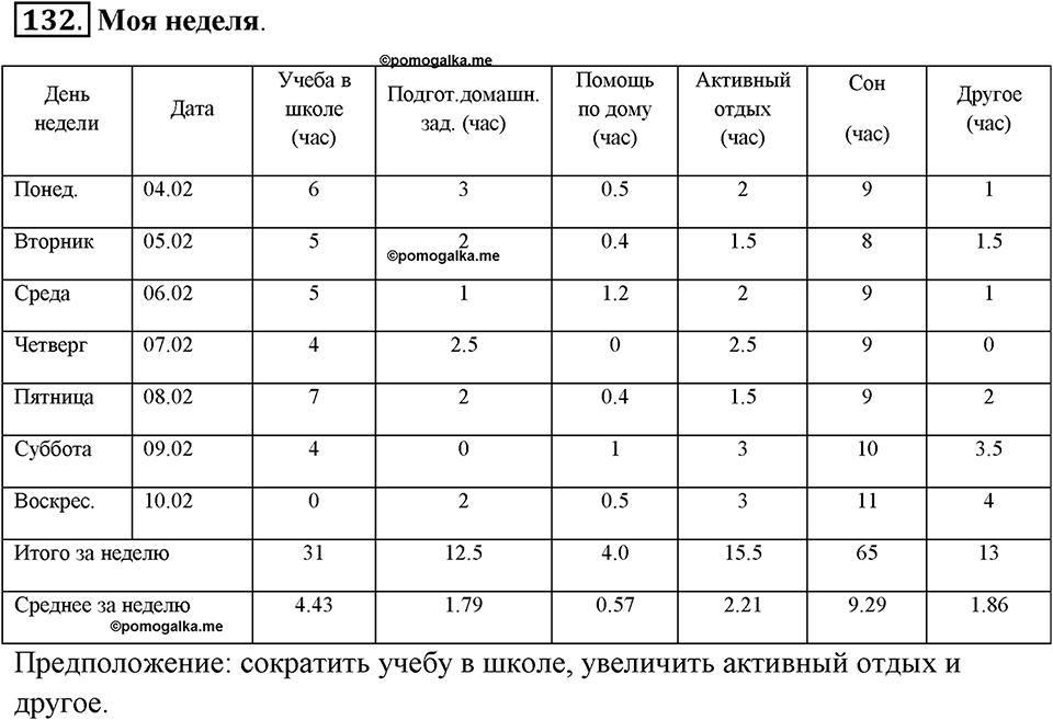 Задания к §12. Графики и диаграммы. Номер 132 — решение 1