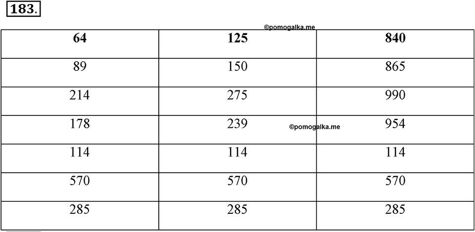 Задания к §16. Формы записи алгоритмов. Номер 183 — решение 1