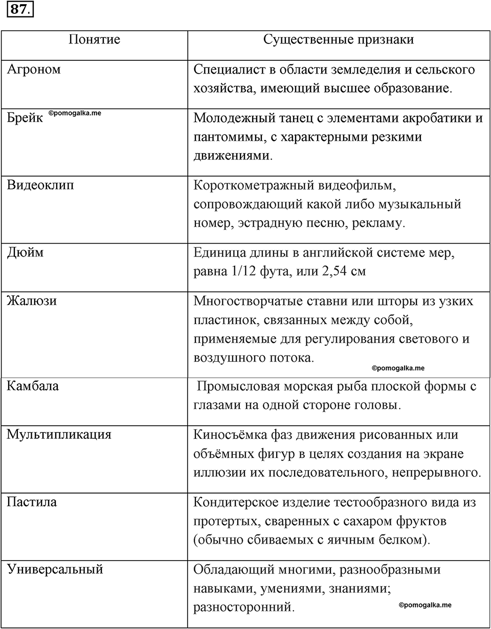Задания к §8. Понятие как форма мышления. Номер 87 — решение 1