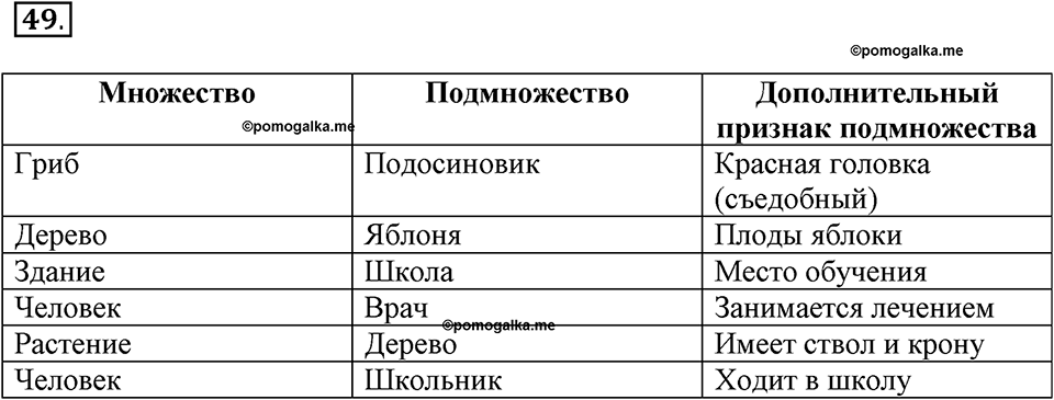 Задания к §4. Разновидности объектов и их классификация. Номер 49 — решение 1