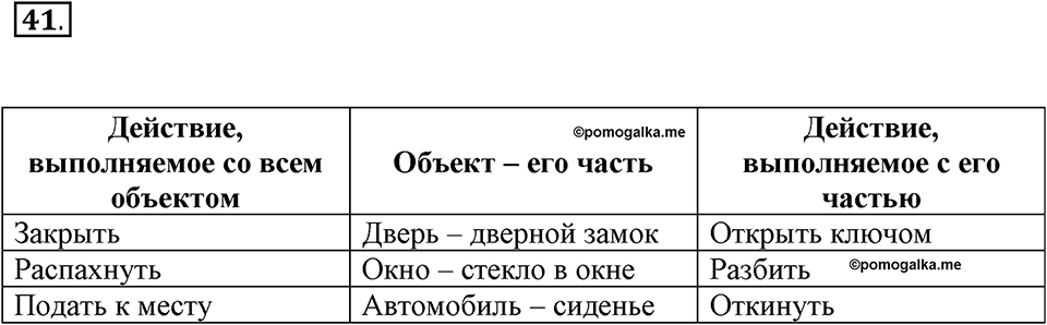 Задания к §3. Отношения объектов и их множеств. Номер 41 — решение 1