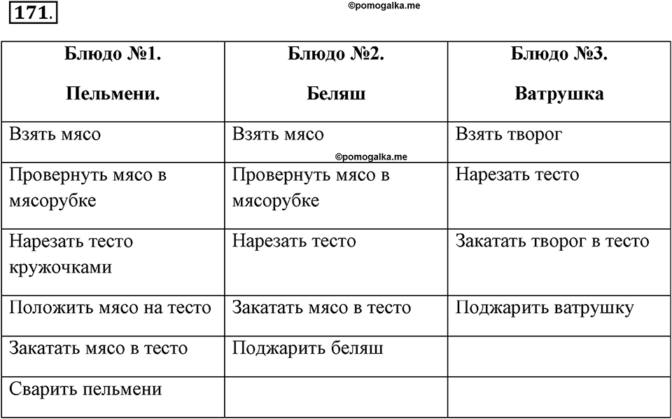 Задания к §15. Исполнители вокруг нас. Номер 171 — решение 1