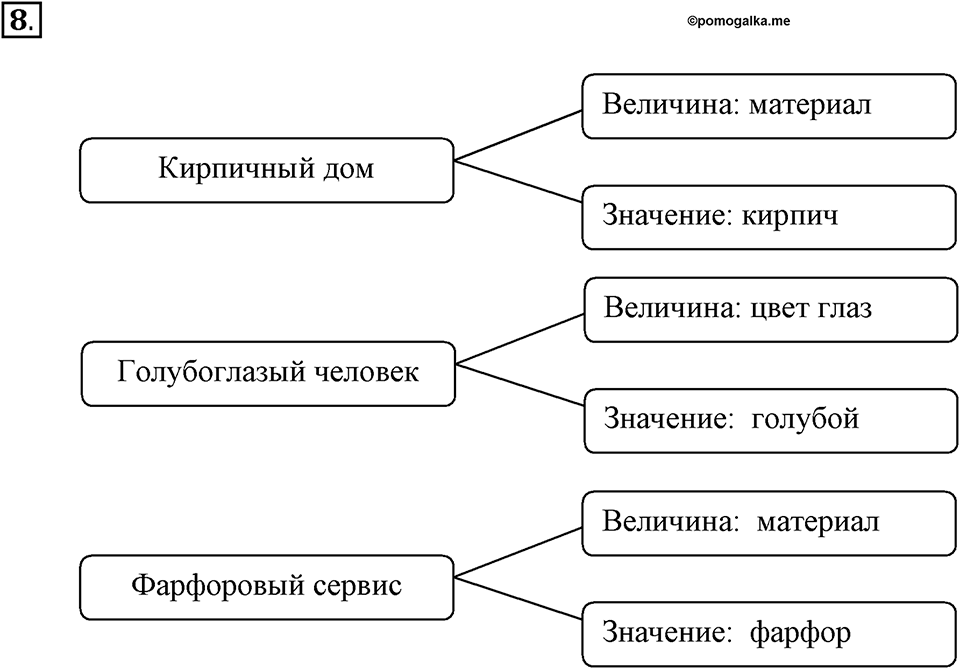 Задания к §1. Объекты окружающего мира. Номер 8 — решение 1