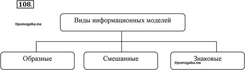 Задания к §9. Информационное моделирование. Номер 108 — решение 1
