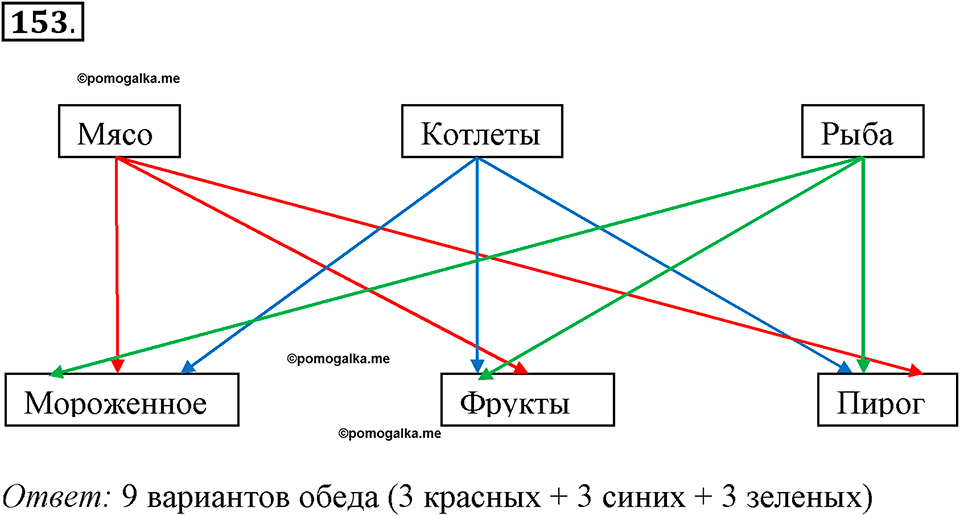 Задания к §13. Схемы. Номер 153 — решение 1