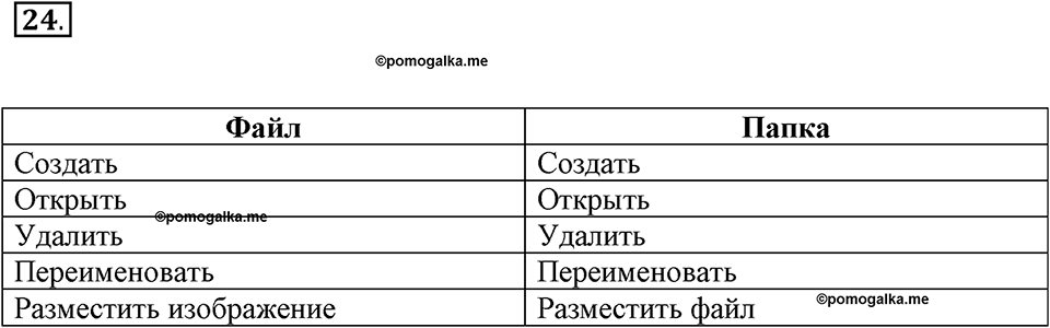 Задания к §2. Компьютерные объекты. Номер 24 — решение 1