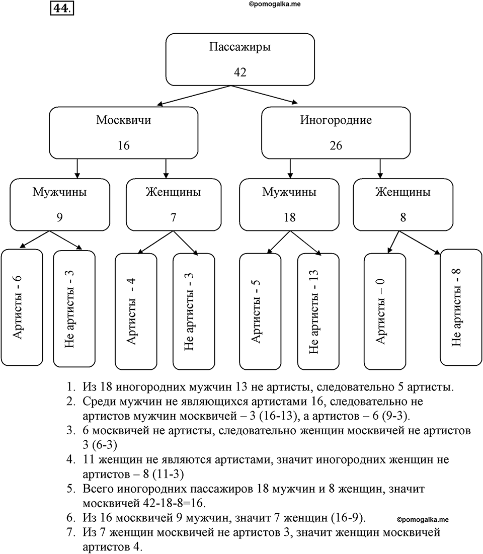 Задания к §3. Отношения объектов и их множеств. Номер 44 — решение 1