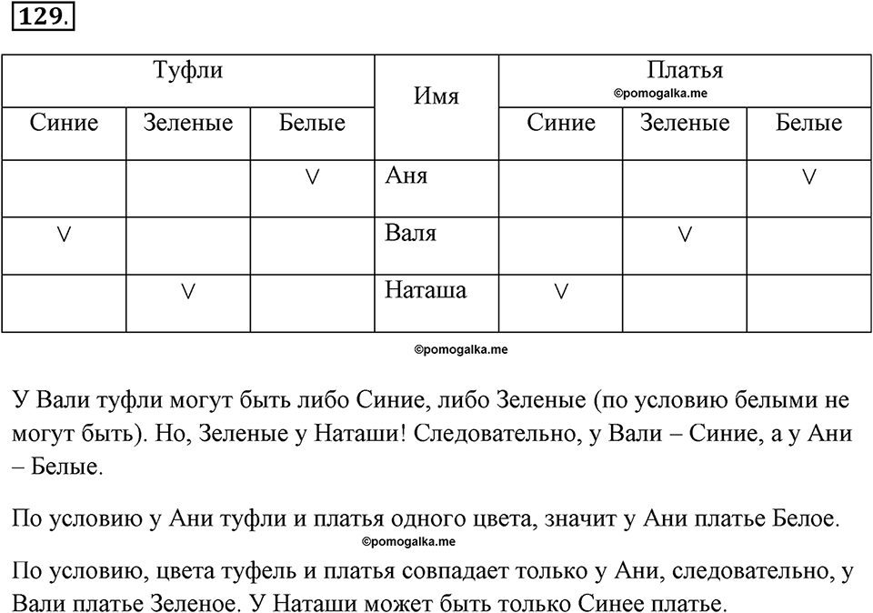Задания к §11. Табличные информационные модели. Номер 129 — решение 1