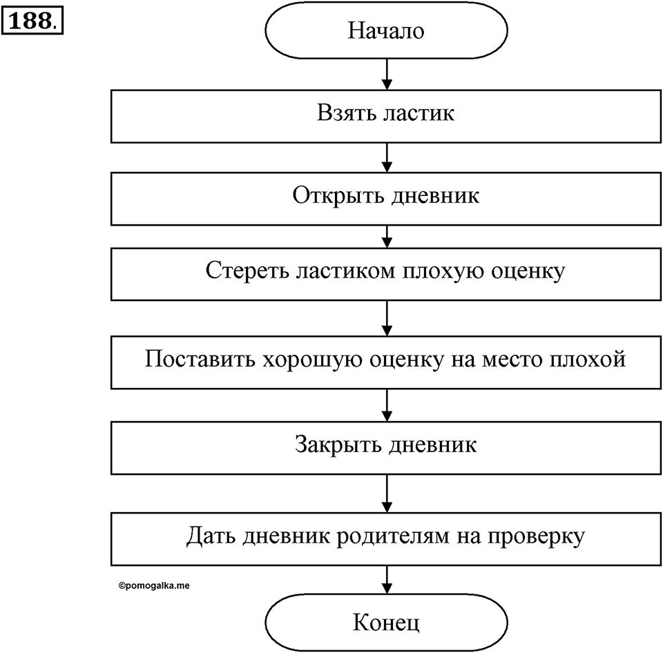 Задания к §17. Типы алгоритмов. Номер 188 — решение 1