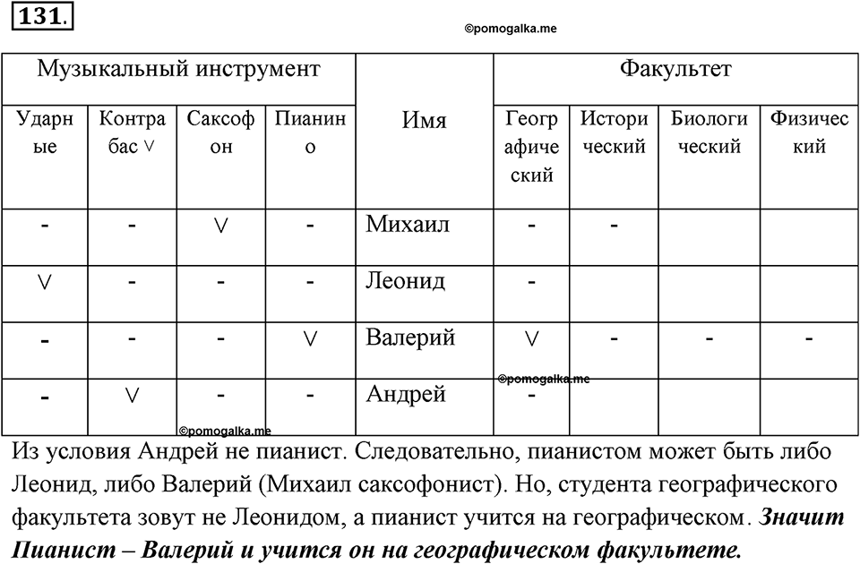 Задания к §12. Графики и диаграммы. Номер 131 — решение 1