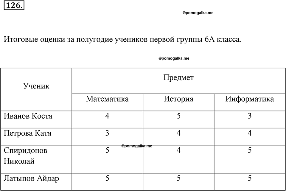Задания к §11. Табличные информационные модели. Номер 126 — решение 1
