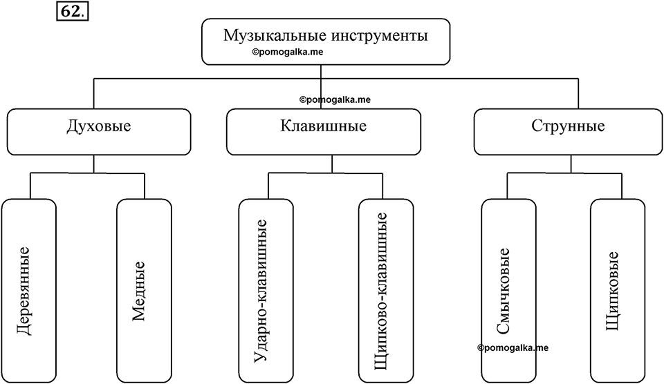 Задания к §5. Системы объектов. Номер 62 — решение 1