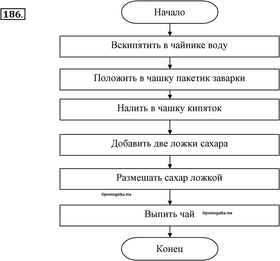 Задания к §17. Типы алгоритмов. Номер 186 — решение 1