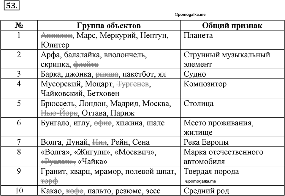 Задания к §4. Разновидности объектов и их классификация. Номер 53 — решение 1