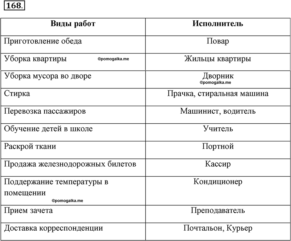 Задания к §15. Исполнители вокруг нас. Номер 168 — решение 1